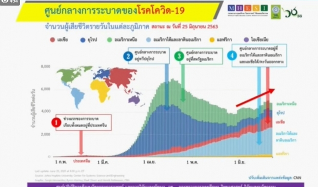 ศบค. เผยวันนี้มีผู้ติดเพิ่ม 4 ราย จากสถานที่กักกัน