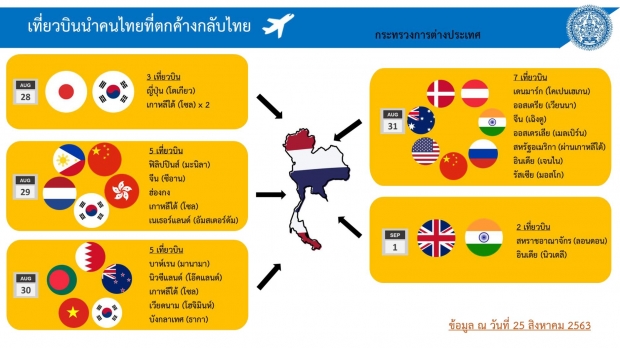 วันนี้ไพบผู้ติดเชื้อเพิ่ม 1 ราย กลับจากอินเดีย - รักษาอยู่ตัว 108 ราย