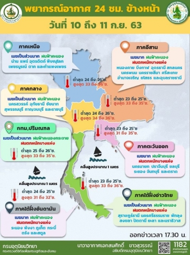 อุตุฯ เตือนทั่วไทย ฝนถล่มหนัก เสี่ยงท่วมฉับพลัน กทม.ร้อยละ60