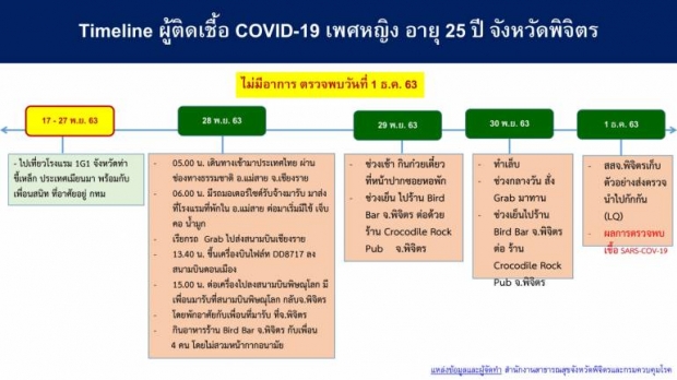 กักตัว 14 วันลูกเรือไฟล์ตเดียวกับสาวติด COVID-19 ขึ้นเครื่อง