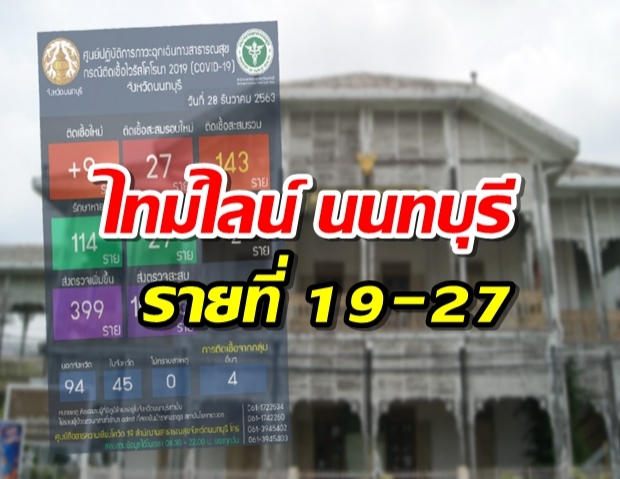 ไทม์ไลน์ นนทบุรี รายที่ 19-27 ผงะเด็ก 11 ขวบ ติดโควิดจากครอบครัวอีก 4 คน