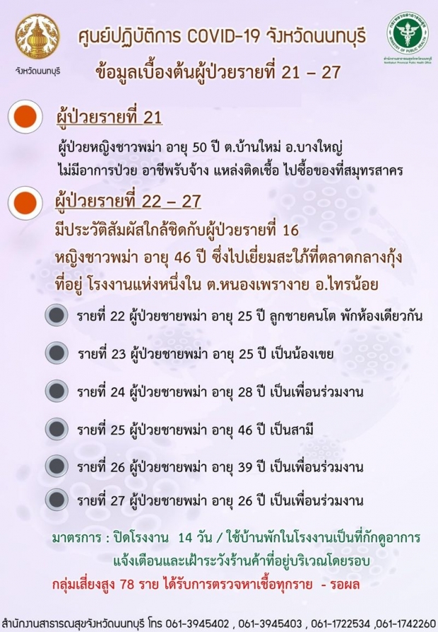 ไทม์ไลน์ นนทบุรี รายที่ 19-27 ผงะเด็ก 11 ขวบ ติดโควิดจากครอบครัวอีก 4 คน