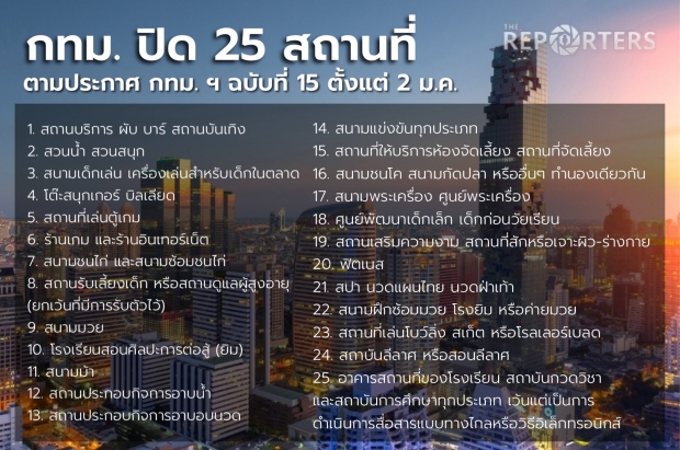 อย่างเป็นทางการ! กทม.ประกาศ สั่งปิดล็อก 25 สถานที่เสี่ยงโควิด มีผลทันที 2 ม.ค.64