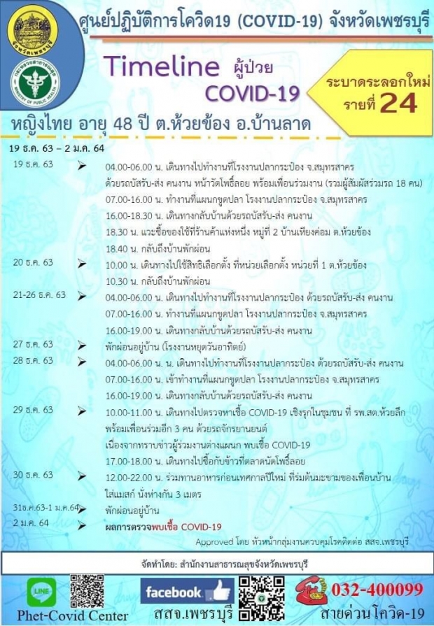 งานเข้าโรงงานปลากระป๋อง เผยพบแรงงานต่างด้าว สุ่มเสี่ยงติดโควิดเฉียดพัน