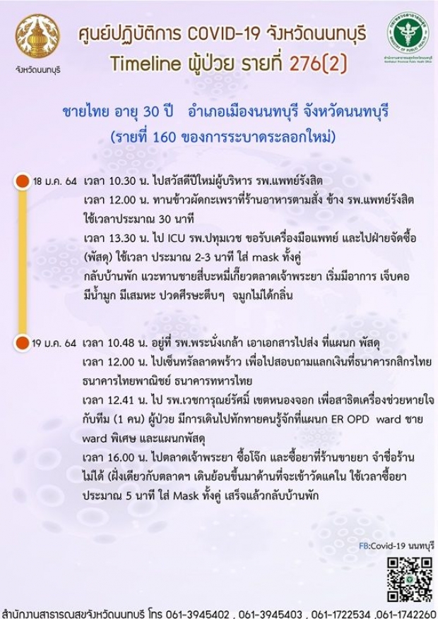 นนทบุรี พบหนุ่มติดโควิด ไป4 จังหวัด เผยไทม์ไลน์ยาวเหยียด 