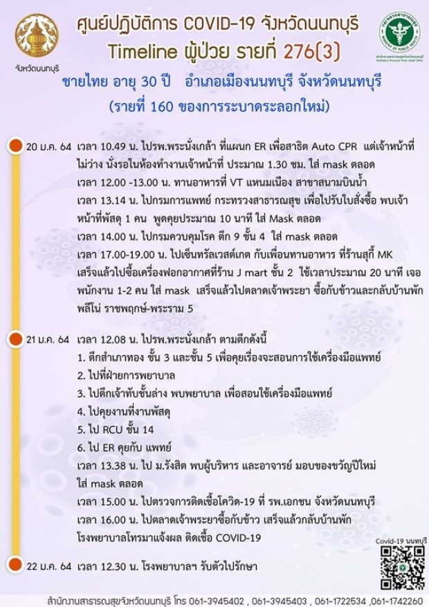 นนทบุรี พบหนุ่มติดโควิด ไป4 จังหวัด เผยไทม์ไลน์ยาวเหยียด 