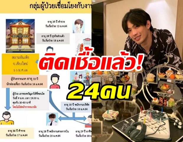 ระบาดไม่หยุด! คลัสเตอร์ดีเจมะตูม ติดเชื้อเพิ่มเป็น 24 คน