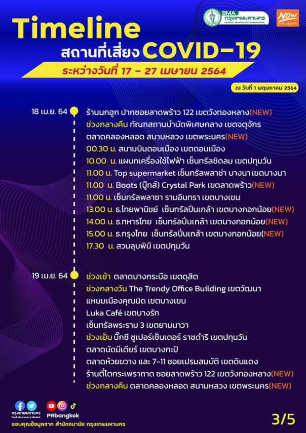 ด่วน! กทม.เพิ่มจุดเสี่ยงติดเชื้อ 23 จุด เผยไทม์ไลน์พื้นที่เสี่ยงโควิด