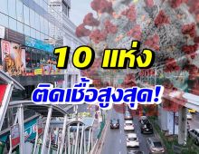 เช็คด่วน!  10 อันดับเขตที่มีผู้ติดเชื้อสูงสุดในกรุงเทพฯ