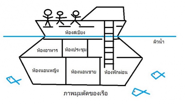 ประเด็นนี้น่าคิด!! เป็นไปได้หรอครับที่ชาวโรฮิงญา อยู่บนเรือลำเล็กๆ ได้นานเป็นเดือน