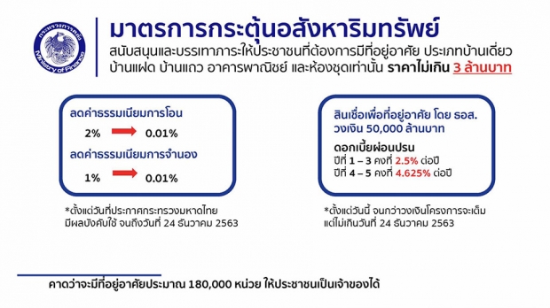 ครม.ไฟเขียว ชิมช้อปใช้ เฟส 2 แจกต่อ 1,000 บาท ให้สิทธิ 3 ล้านคน เริ่ม  24 ต.ค.นี้