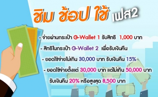 เปิดเงื่อนไข ชิมช้อปใช้ เฟส2 เริ่ม 24 ต.ค.ทำอย่างไรบ้าง?