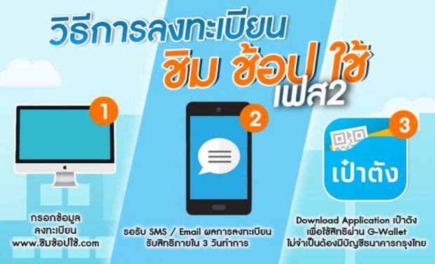 เปิดเงื่อนไข ชิมช้อปใช้ เฟส2 เริ่ม 24 ต.ค.ทำอย่างไรบ้าง?