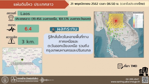  ผวาซ้ำ! ลาวแผ่นดินไหวรอบสอง 6.4  รับรู้แรงสั่นไหวหลายจังหวัดของไทย