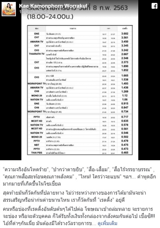 เปิดเรตติ้งรายการข่าว เหตุกราดยิงโคราช พบยอดพุ่ง แม้โดนประณาม “สื่อไร้จรรยาบรรณ”