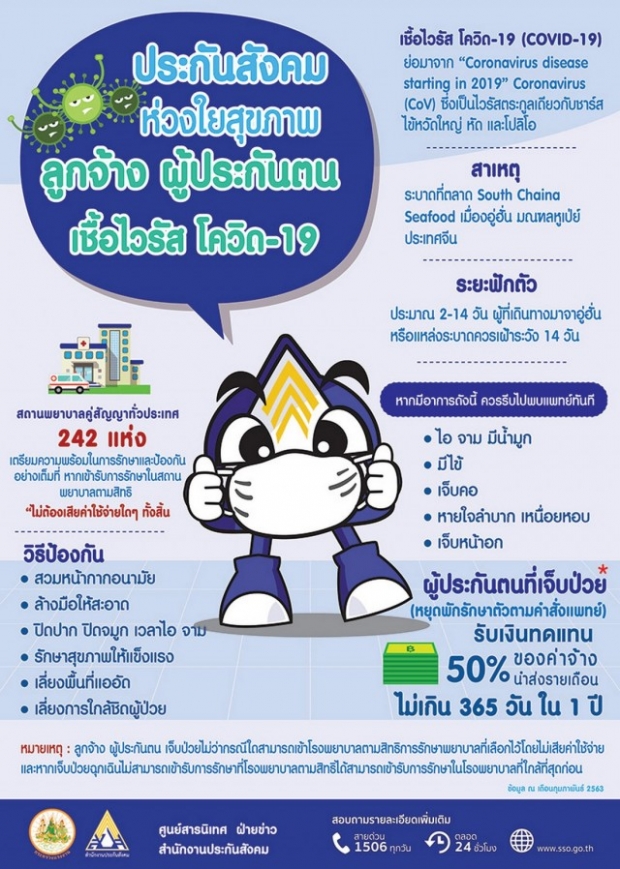 ประกันสังคม ให้คนป่วย-กลับจากประเทศกลุ่มเสี่ยง ตรวจหาเชื้อโควิด-19 ฟรี