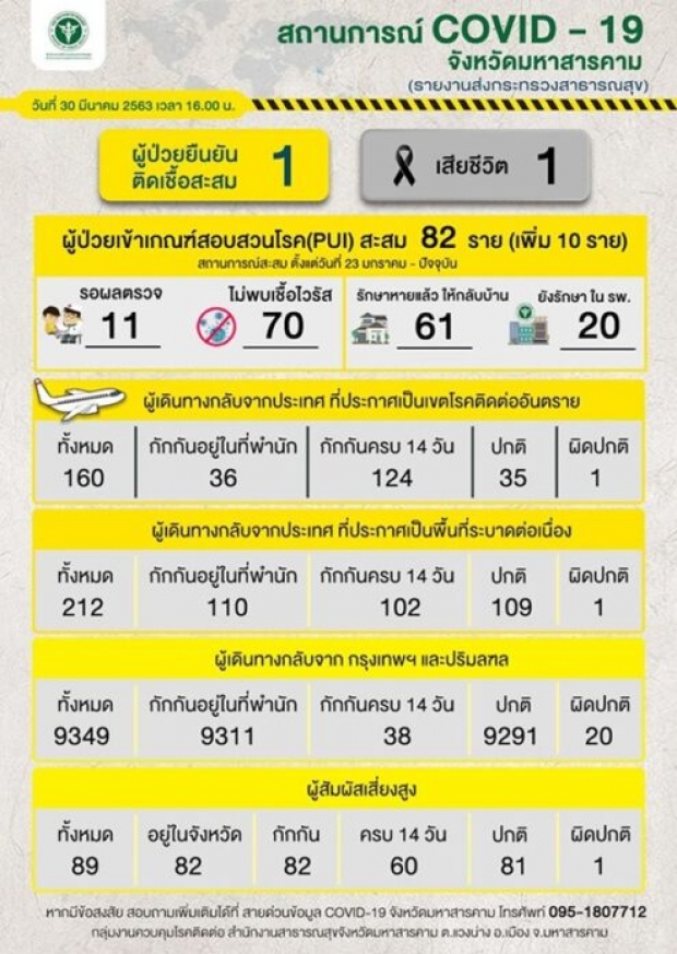 หนุ่มนักดนตรีติด โควิด เสียชีวิตรายที่ 10 ของไทย