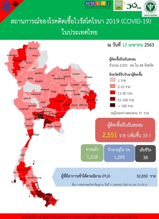 ไทยพบผู้ติดเชื้อโควิด-19 ลดลงอย่างต่อเนื่อง เสียชีวิตเพิ่ม 3 ราย