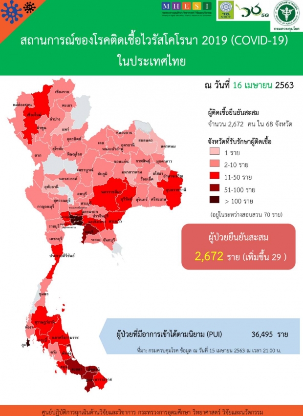 ไทยพบผู้ติดเชื้อลดลงต่อเนื่อง เสียชีวิตเพิ่ม 3 ราย รวมแล้ว 46 ราย