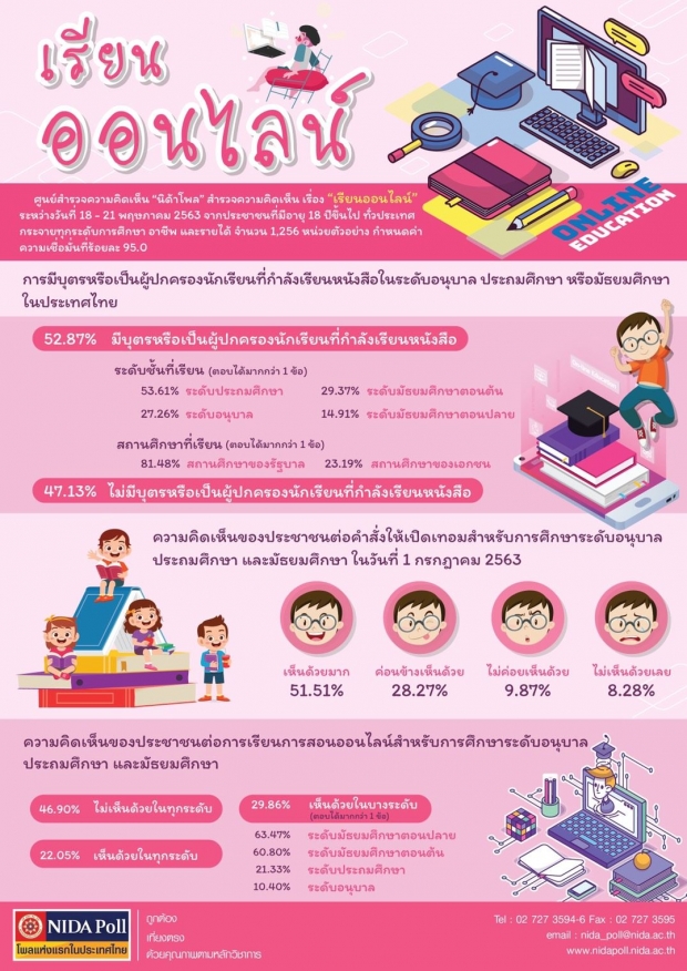 เปิดผลสำราจ..ประชาชนระหว่าง เรียนออนไลน์-เปิดเทอม 1 ก.ค.