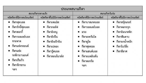 ศบค. เคาะต่ออายุ พ.ร.ก.ฉุกเฉิน อีก1เดือน - ผ่อนปรน 3 กิจกรรมเสี่ยงสูง