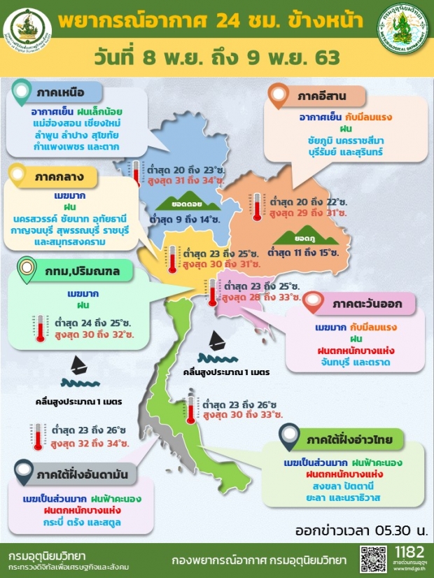 กรมอุตุฯวันนี้...30 จังหวัด ยังมีฝนพร้อมอากาศเย็น