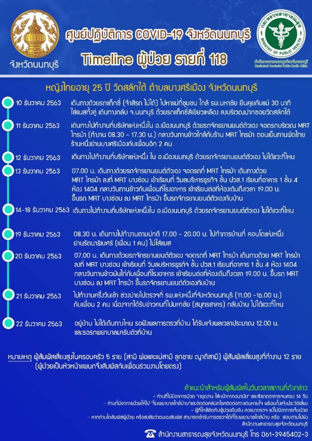 เมืองนนท์ ติตเชื้อเพิ่มรวม 8 ราย โรงเรียนทยอยสั่งปิด!