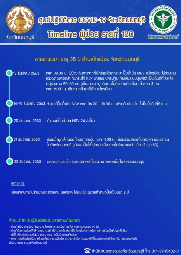 เมืองนนท์ ติตเชื้อเพิ่มรวม 8 ราย โรงเรียนทยอยสั่งปิด!