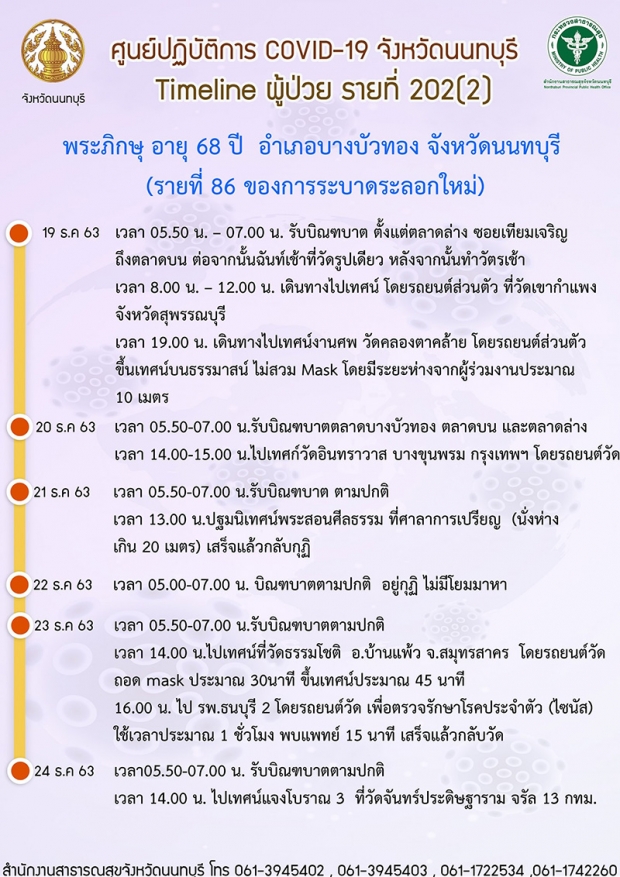  เปิดไทม์ไลน์เจ้าอาวาสติดโควิด รับกิจนิมนต์ไปทั่ว เช็กเลยไปไหนบ้าง!