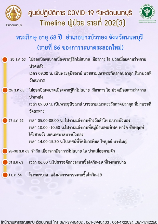  เปิดไทม์ไลน์เจ้าอาวาสติดโควิด รับกิจนิมนต์ไปทั่ว เช็กเลยไปไหนบ้าง!