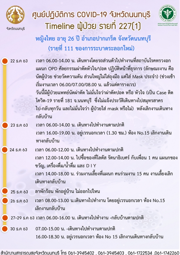 2 บุคลากรการแพทย์ติดโควิด จากผู้ป่วยที่ ปกปิดข้อมูล