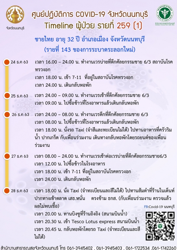 2 บุคลากรการแพทย์ติดโควิด จากผู้ป่วยที่ ปกปิดข้อมูล