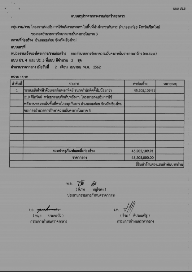 กอ.รมน. โร่แจงยิบ เอกสาร โซล่าเซลล์ 45 ล้าน ที่อมก๋อย