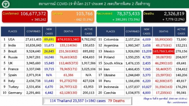 คลัสเตอร์ใหม่ แม่ค้าหมูอัมพวา ติดเชื้อแล้ว 87 คน ลาม 5 จังหวัด