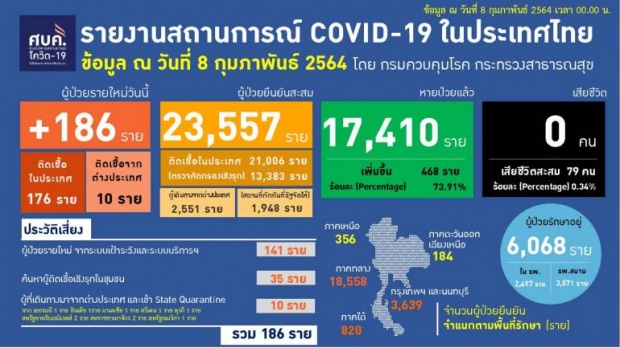 คลัสเตอร์ใหม่ แม่ค้าหมูอัมพวา ติดเชื้อแล้ว 87 คน ลาม 5 จังหวัด