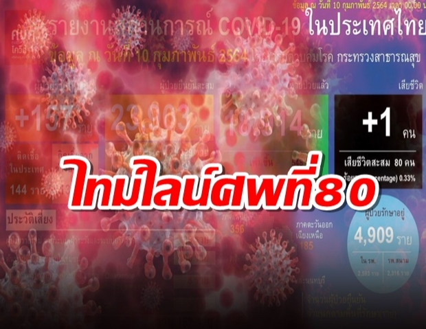 ไทม์ไลน์ศพที่ 80 หญิงวัย 65 โรครุมเร้า โควิด ทำติดเชื้อรุนแรง ก่อนดับสลด