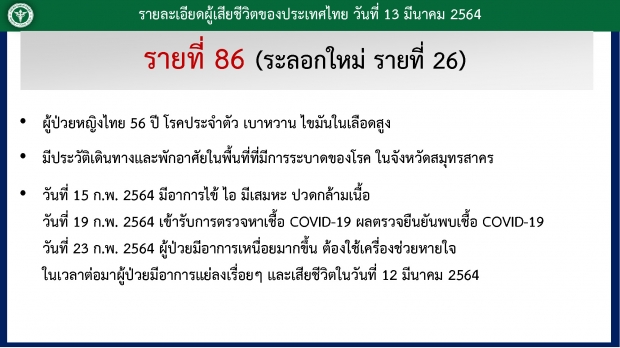 ข่าวเศร้าวันนี้! พบหญิงไทยติดเชื้อโควิด เสียชีวิตเพิ่มอีก 1 ราย