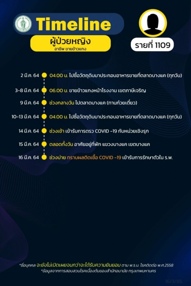 เปิดไทม์ไลน์ ผู้ป่วยโควิดใหม่กทม. นั่งรถเมล์สาย 7-510-29 ซ้ำไปห้างดัง