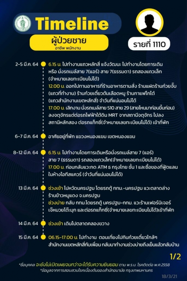 เปิดไทม์ไลน์ ผู้ป่วยโควิดใหม่กทม. นั่งรถเมล์สาย 7-510-29 ซ้ำไปห้างดัง