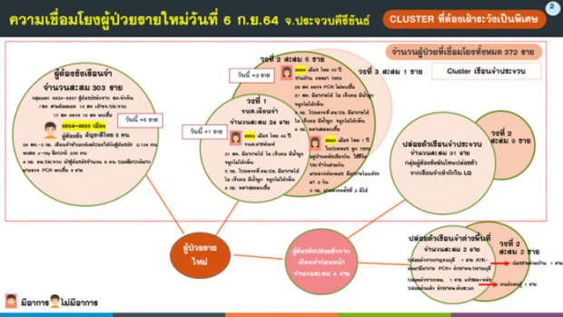 ติดโควิดอื้อ นร.ทหาร แจ้งพระ-เณรกักตัว งดบิณฑบาต 14 วัน