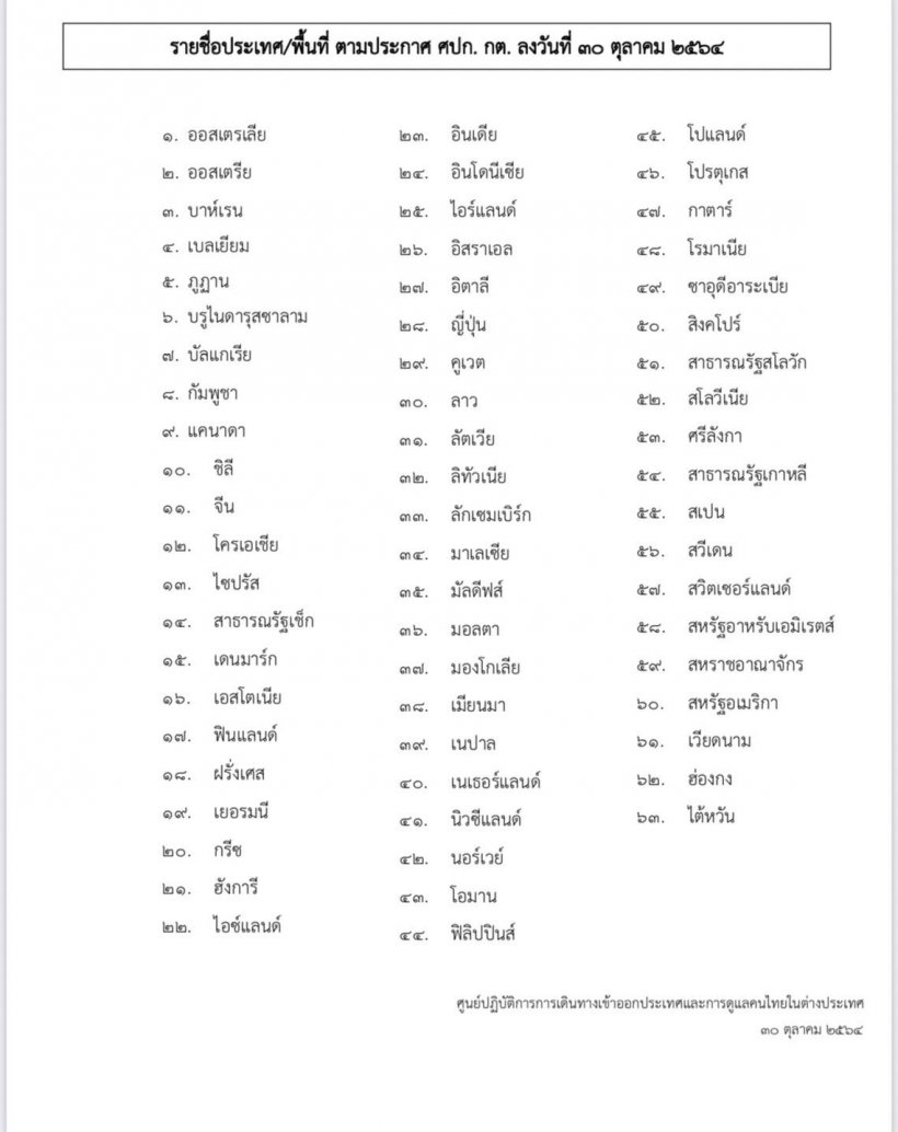 ด่วน! เปิดประเทศเพิ่มเป็น 63 ชาติ เข้าไทยได้ไม่ต้องกักตัว