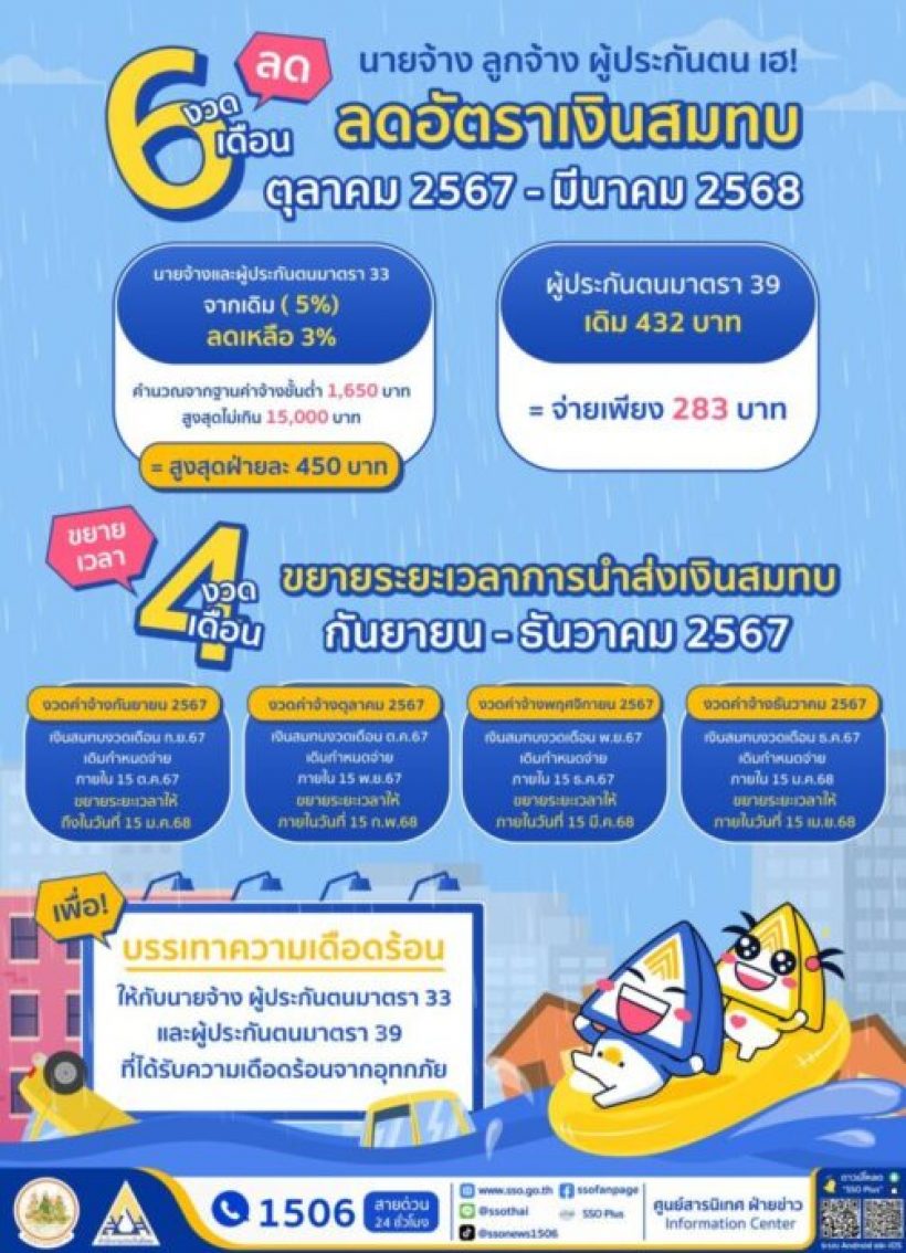 ประกันสังคมแจ้งลดเงินสมทบ 42จังหวัดนาน6เดือน