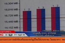 เข้มข้น! ประมูลคลื่น 900 รอบ 32 ยอดพุ่งเกิน 4.9หมื่นล้าน!!!