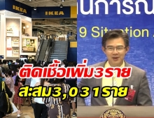 ศบค. แถลงพบผู้ติดเชื้อรายใหม่ 3 ราย ไม่มีผู้เสียชีวิต