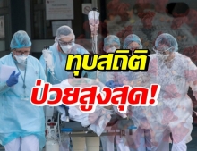 ผงะ! โควิดไทยวันนี้ ยอดผู้ป่วยทุบสถิติใหม่ ป่วยสูงที่สุด-อาการหนักนับพัน