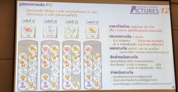 กองสลากเคาะแล้ว หวยรูปแบบใหม่ ภาพ 12 นักษัตร เชื่อคนซื้อแสนล้าน!