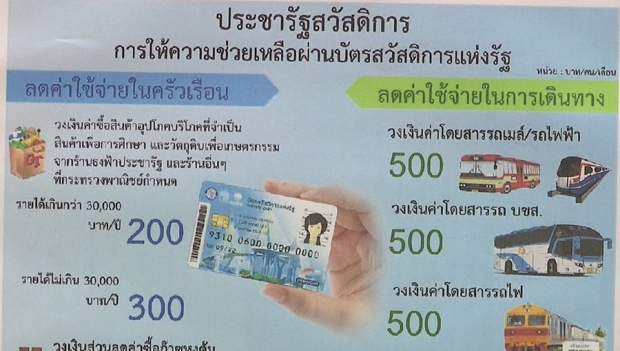 ลงทะเบียนคนจน “รอบใหม่ ม.ค.63” คลังเล็งเสนอเงื่อนไขใครมีรถ-บัตรเครดิตหมดสิทธิ์