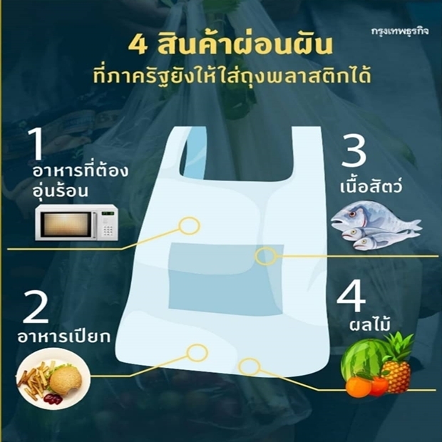  เช็กลิสต์ 4 สินค้าผ่อนผัน ที่ภาครัฐยังให้ใส่ถุงพลาสติกได้