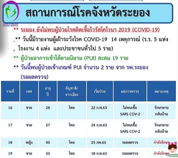 หนุ่มระยองไฟล์ทเดียวกับปู่โควิด ยันไม่ป่วย-ไม่ตรวจ เผยกรุ๊ปทัวร์มี 35 คน