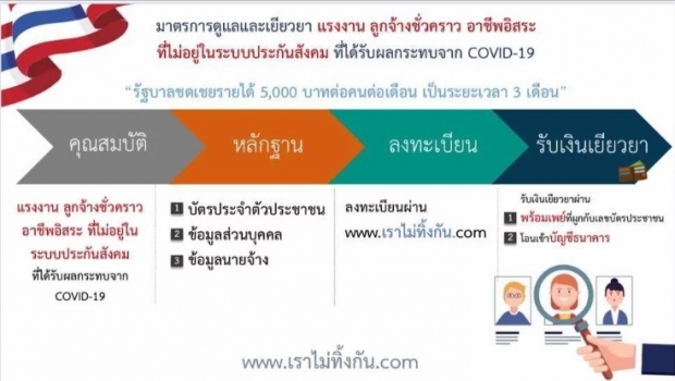 เราไม่ทิ้งกัน! สรุปอย่างง่าย วิธีการลงทะเบียน ขอรับเงินเยียวยา 5,000 บาท